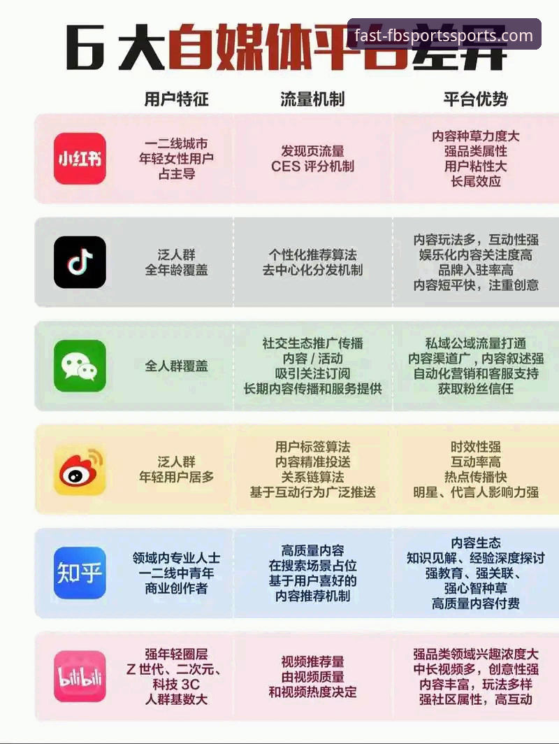 FB体育网页版对比怎么做？老用户带你全面了解各版本差异